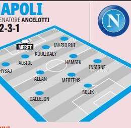 GRAFICO – Gazzetta schiera il nuovo Napoli col 4-2-3-1: out Verdi, un solo neoacquisto titolare