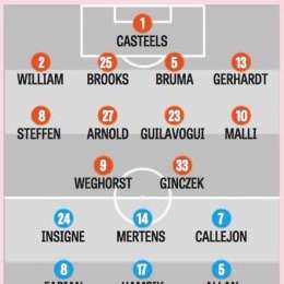 GRAFICO – Le probabili della Gazzetta: torna Mertens nel tridente dei piccoletti!