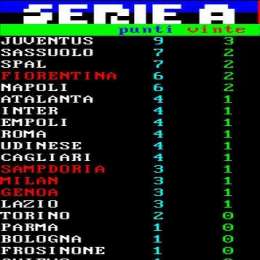 CLASSIFICA – Il Napoli abbandona la vetta, Sassuolo e Juve staccano gli azzurri