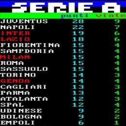 CLASSIFICA – Pareggio amaro per il Napoli: azzurri a -6 dalla vetta, domani la risposta di Inter e Lazio