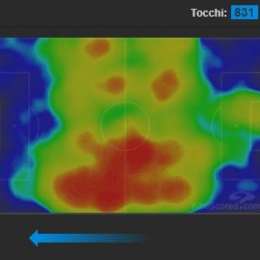 GRAFICO – Cambiano gli interpreti ma la catena sinistra azzurra resta al potere: ieri con Fabian e Hysaj