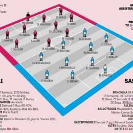 GRAFICO Gazzetta – Ancelotti ne cambia 5 contro il Sassuolo, De Zerbi col dubbio modulo