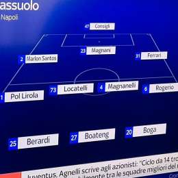 GRAFICO Sky – Sassuolo, De Zerbi vara il cambio di modulo: la linea difensiva passa a tre?