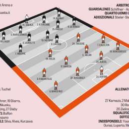 GRAFICO Gazzetta – Riecco Maksimovic terzino, Insigne in campo dal 1′: Ancelotti ne cambia 6 rispetto all’Udinese