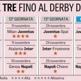 Gazzetta – Il calendario a confronto con Juve e Inter fino al derby d’Italia: ora gli incroci sorridono al Napoli