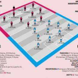 GRAFICO – Gazzetta: Ancelotti stravolge la formazione: 7 cambi rispetto alla Roma