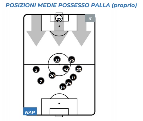 Il Napoli è andato a sbattere sul Chievo senza cambiare nulla