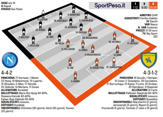 Napoli-Chievo, il totoformazione: Malcuit, Rog e Ounas in corsa