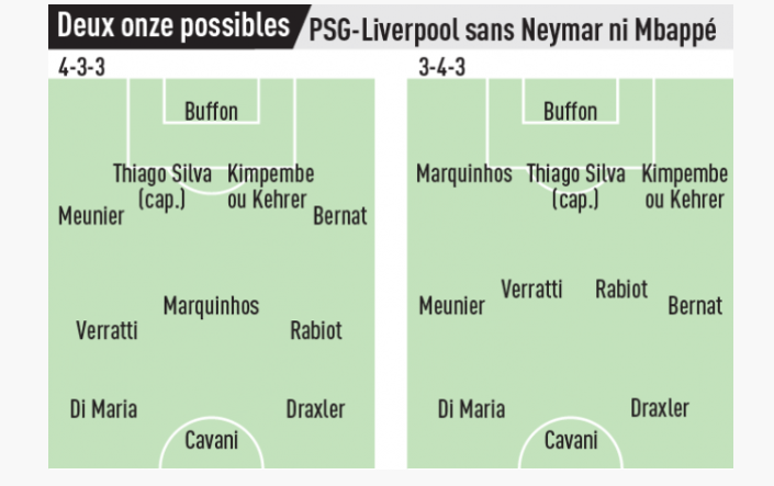 Psg, Mbappé (soprattutto) e Neymar sono meno gravi del previsto