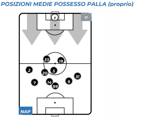 Perché è superficiale dire che il Napoli di Ancelotti è basato solo sulle individualità