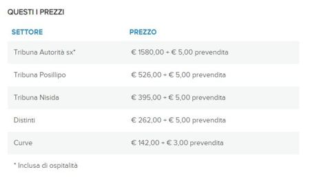 Mini abbonamento per il Napoli: ecco i prezzi. Vantaggi in Champions