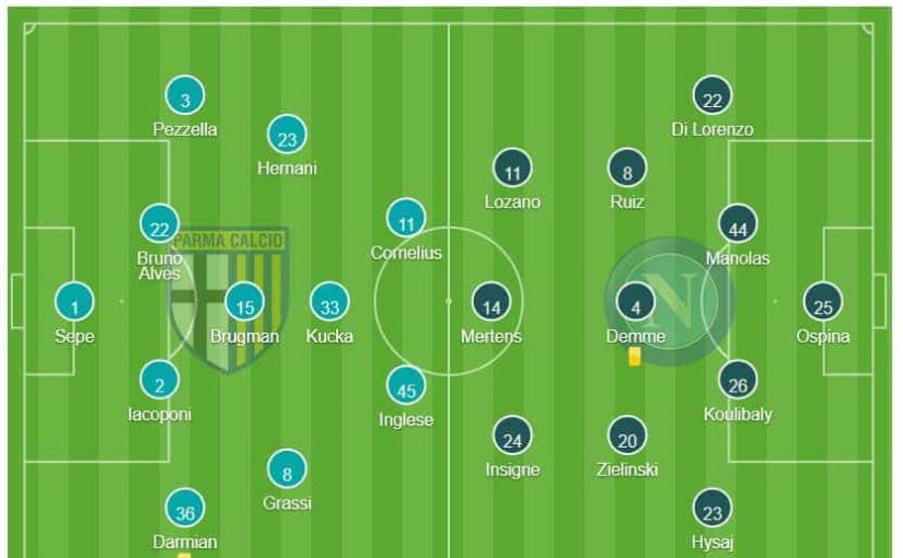 Parma-Napoli, fine primo tempo. Gli azzurri dominanti nella gestione del pallone, ma non pungono