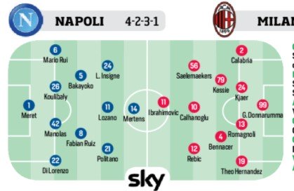 Napoli-Milan, probabili formazioni. Gattuso non cambia modulo, nuovo ruolo per Lozano