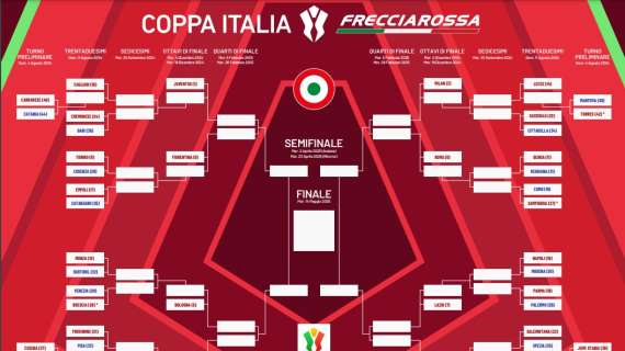 Coppa Italia, il tabellone è completo: il programma dei quarti